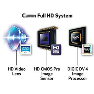 กล้องวิดีโอแอคชั่นกันน้ำ XA15 ระดับมืออาชีพ ความเร็วสูง รองรับ Wifi ถ่ายวิดีโอ 4K แท้ รุ่น Sport Camcorder - Product Image 4