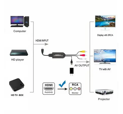 Convertisseur Hdmi à 3 Rca câble Audio-vidéo, adaptateur de télévision pour enregistreur Dvd, Vhs Vcr, tv