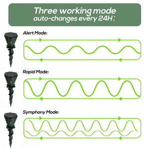 Repelente <span class=keywords><strong>de</strong></span> Topos Solar, Ahuyentador <span class=keywords><strong>de</strong></span> Roedores, Impermeable para Exteriores, Repelente <span class=keywords><strong>de</strong></span> Ratas, Marmotas, Serpientes, Ecológico - Product Image 4