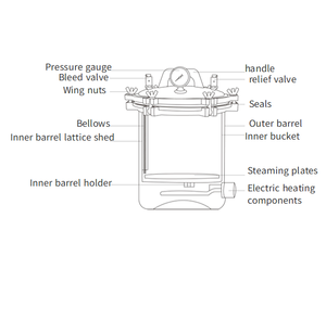 Hot Bán Nhỏ Nồi Hấp Máy Xách Tay Thép Không Gỉ Áp Suất Hơi Nước Tiệt Trùng Điện/Lpg Sưởi Ấm Nhà Máy Giá - Product Image 5