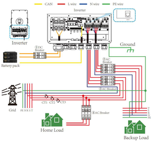 ระบบไฮบริดโซลาร์เซลล์ Deye 8kW พร้อมตัวควบคุมการชาร์จ MPPT และรองรับแบตเตอรี่ลิเธียมไอออน สำหรับปั๊มน้ำระบบโซลาร์เซลล์ 3 เฟส รุ่น SUN-8K-SG04LP3-EU Hybrid - Product Image 2