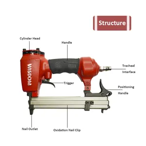 Wijsheid Houtbewerking Gereedschap 1013j Air Nietmachine Snel Spijkeren Pneumatische Spijker Kan 6-13Mm U Type Nietjes