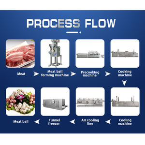 Yottca — appareil pour faire des boulettes et des boules de <span class=keywords><strong>viande</strong></span> de haute qualité, prix machine - Product Image 3