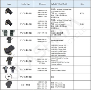 Sensor para Motocicleta <span class=keywords><strong>HONDA</strong></span> SDH150-C Foreman 450 TRX 500 400 650 CG150 PCX <span class=keywords><strong>125</strong></span> 150 FORZA <span class=keywords><strong>125</strong></span> <span class=keywords><strong>CB</strong></span> 300 R CB500 - Product Image 3