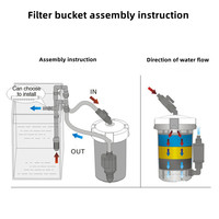 SunSun HW-603 400L/H 3-Stufen Externer Kanisterfilter Pumpe 400L Aquarium Tank Filterbehälter Aquariumzubehör
