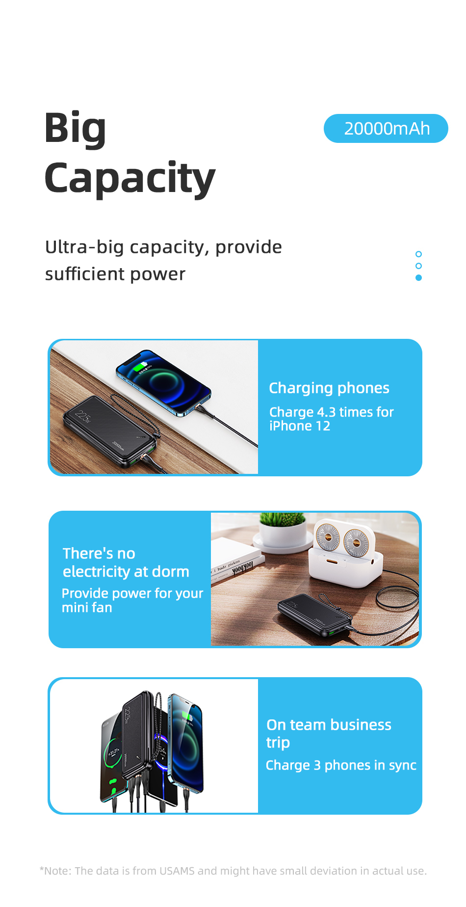 USAMS PB60 22.5W 20000mah Dual QC3.0+PD Fast Charging Power Bank With Lanyard US-CD168 15 H037b28f2e62b40f1808b1b1c293be2b03