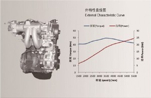 شيري العلامة التجارية <span class=keywords><strong>2</strong></span> اسطوانة 600cc البنزين تجميع المحرك للمركبة - Product Image 5