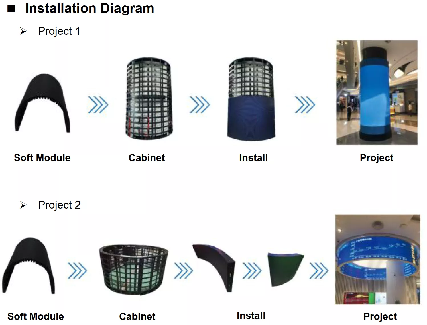 LEDマトリクスパネル P3 80x40 RGB フレキシブル 25枚 LEDディスプレイ