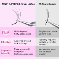 Extensions de cils CoMango double couche 5D à pointes florales, préfabriquées, super noires, faites à la main, naturelles, douces, effet fée