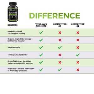 Extractos Vegetales KETO de Alta Potencia que Apoyan el Aumento de los Niveles de Cetonas en Sangre para Hombres y Mujeres, 120 Cápsulas KETO BHB - Product Image 6