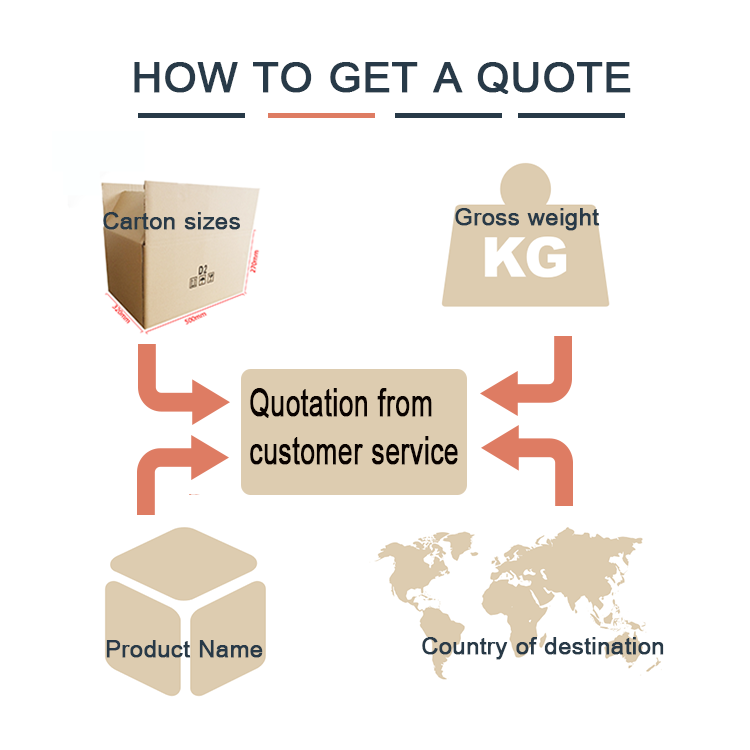 shipping service consolidated