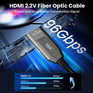 <span class=keywords><strong>Cable</strong></span> de Fibra Óptica HDMI2.1 SYONG 16K, 96Gbps, 16K60Hz, HDCP 2.2 y 2.3, HDR Dinámico, EARC, DTS, para Proyector/TV/PS5 - Product Image 3
