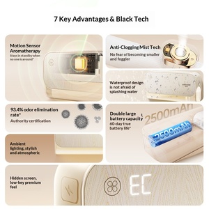 Difusor de Aromaterapia de Pared Asakusa Edición Mijia con Sensor de Movimiento, Control por Aplicación y Función de Temporizador, Recargable - Product Image 4