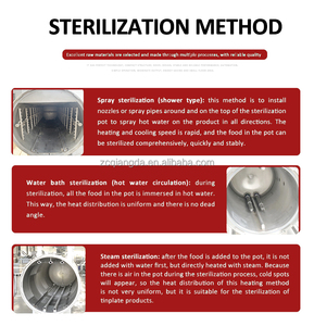 Thực phẩm thông thường Nồi hấp tiệt trùng hơi nước ngang cho Thịt đóng hộp tự động PLC bơm lò vi sóng vặn lại động cơ động cơ cho sử dụng - Product Image 5