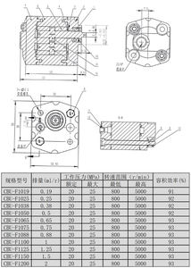 कारखाने प्रत्यक्ष बिक्री नई CBU-F1100 हाइड्रोलिक लिफ्ट गियर पंप उच्च दबाव वाले वैन तेल पंप सीधे हाइड्रोलिक पंप निर्माता - Product Image 6