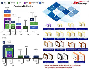 Nhà sản xuất Beidou Galileo GLONASS <span class=keywords><strong>GPS</strong></span> gnss hoạt động nội bộ chip gốm vá ăng-ten cho Tracker - Product Image 4