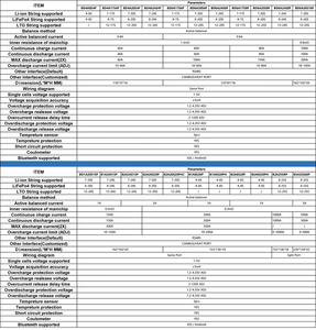 BMS Inteligente de Equilibrio Activo JK para el Mercado Europeo, 1A 2A 16S 20S 24S, JK-B1A20S15P para Paquetes de Baterías de Iones de Litio - Product Image 2