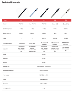 RK500-12 고정밀 산업용 우유 염수 4-20mA RS485 모듈 인라인 온라인 액체 수질 pH 미터 전극 센서 프로브 - Product Image 6