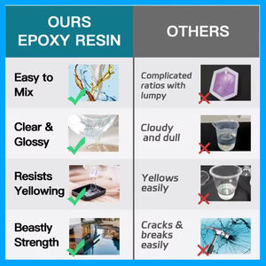 Kit de resina epoxi resistente a los rayos UV transparente de curado rápido SANKIN para mesa de Río, vidrio líquido, resina de fundición profunda, vertido profundo - Product Image 6