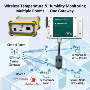 G7 Wireless Thermo-Hygrometer Sensor System RF Communication High Temp Alarm Multiple Room Monitoring - Product Image 1