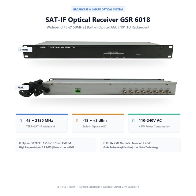 SAT-IF+TERR CWDM Optical Receiver 45-2150MHz Satellite Multiswitch 19 Inch Rack Mount FTTH AGC SC/APC 8 RF Outputs