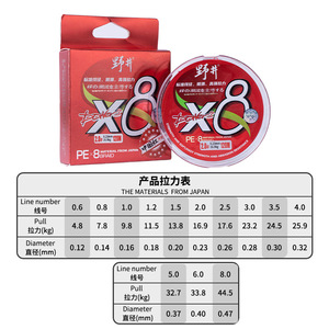 Línea de pesca trenzada Noi X8 PE 2.0 120M de alta resistencia, color rojo, para pesca en el mar y submarina - Product Image 5