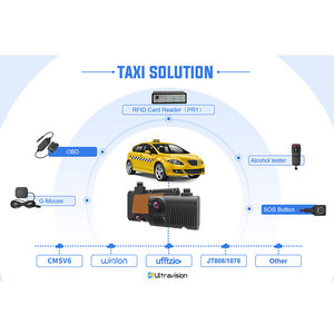 New Arrival Taxi Camera System OBD Driver Assistance ADAS DMS GPS 4G Dashcam DMS Taxi Camera - Product Image 6