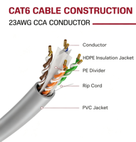 Kabel Jaringan Massal CAT6 Ethernet UTP CCA - 1000 FT