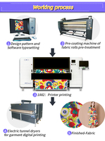 2024 nouvelle technologie bas prix machine d'impression numérique à chaud pour tissu polyester en stock tissu textile imprimante imprimante à jet d'encre