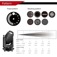 Projecteur à faisceau mobile LED haute puissance 3 en 1 800W RGBW, lumière pleine couleur, découpe de motifs, contrôle DMX512 pour scène et fête