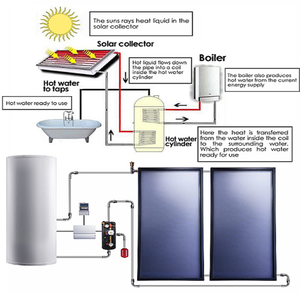 Chauffe-eau solaire, chauffe-piscine solaire, nouveaux produits énergétiques très écoénergétiques - Product Image 5