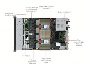 Serveur de stockage haute densité 1U ThinkSystem SR630 V3, serveur en rack à 10 baies |   Compatible avec les processeurs Xeon de 4e génération |   Contrôleur RAID 9350-8i |   En stock - Product Image 5