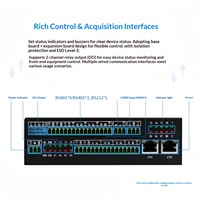 Unidad de Control Industrial Integrada Forlinx FCU1101, Gateway IoT 4G con Linux, i.MX6UL Cortex-A7, RS485, NAND Flash para EMS y Almacenamiento de Energía