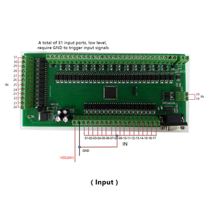 NEU Adipcom EIO-SD3128B 32 Eingänge & 28 Ausgänge I/O-Modul API/Optokoppler-Isolation IoT Datenerfassung Maschinelles Sehen Lagernd - Product Image 4