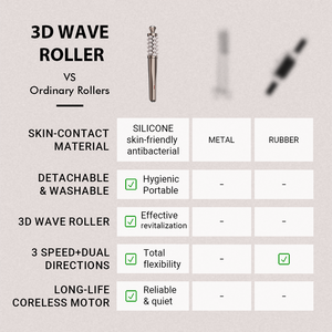 Nuove Tendenze Dispositivo di Bellezza Lifting <span class=keywords><strong>Viso</strong></span> Massaggiatore Facciale e <span class=keywords><strong>Rullo</strong></span> Massaggiante <span class=keywords><strong>per</strong></span> <span class=keywords><strong>Viso</strong></span> e Collo - Product Image 5