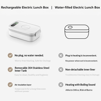 304 Edelstahl-Innenbeschichtung Elektrisch Beheizbare Lunchbox, USB-Aufladung Abnehmbar