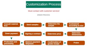 500gsm nhiệm vụ nặng nề dệt kim dọc bạt PVC cuộn chống cháy không thấm nước cho vỏ xe tải & Trailer đồng bằng tráng phong cách - Product Image 6