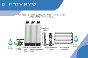 Équipement de purification d'eau par osmose inverse entièrement automatique <span class=keywords><strong>1000L</strong></span>/H avec moteur de pompe PLC en acier inoxydable pour déionisation et adoucissement - Product Image 6