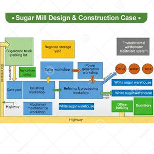 Impianto Industriale di Raffinazione e Lavorazione di Barbabietole da 1000 TCD: Costo Contenuto, Informazioni e Macchine per la Produzione da <span class=keywords><strong>Suga</strong></span> - Product Image 5