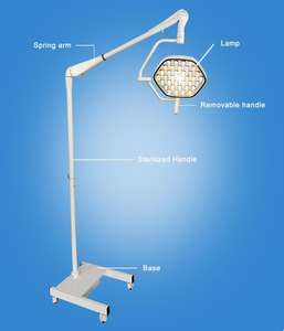 उच्च प्रदर्शन और ऊर्जा संरक्षण, अस्पताल और क्लिनिक के लिए सर्जिकल लैंप पोर्टेबल ऑपरेटिंग रूम लाइट - Product Image 5