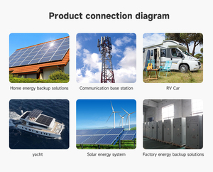แบตเตอรี่ลิเธียม LiFePO4 แบบชาร์จได้ BMS 48V 100AH 300A 200Ah 230ah สำหรับระบบกักเก็บพลังงานแสงอาทิตย์ - Product Image 2