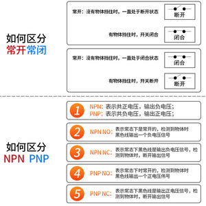 Interrupteur de proximité Shanghai Gongfang PL-05N, inductif métallique NPN normalement ouvert 24V DC trois fils - Product Image 1