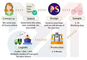 Sandalias Birken de Diseñador al por Mayor, Cómodas para el Verano, Unisex, con Doble Hebilla y Dos Correas, Logotipo Personalizado, para Hombre y Mujer - Product Image 6