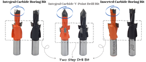 Carbide Alloy Head Woodworking Drilling <b>Bits</b> Step <b>Drill</b> <b>Bit</b> for <b>Wood</b> Board Fiber Board - Product Image 3