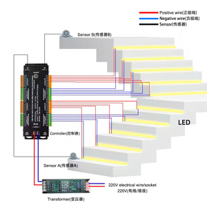 Controlador de inducción de luz de escalera anticortocircuito de 32 pasos, controlador LED con sensor de escalera, novedad - Product Image 3
