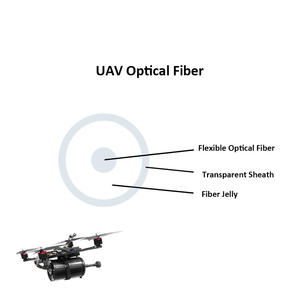DENIXI İHA G652D/G657A1/G657A2 Çıplak <span class=keywords><strong>Fiber</strong></span> FPV Yarış Dronu <span class=keywords><strong>Fiber</strong></span> Ultra Bükülmeye Dayanıklı Optik <span class=keywords><strong>Fiber</strong></span> - Product Image 2