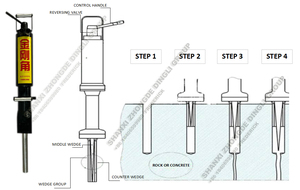 DINGLI - Divisor Hidráulico para Roca y Concreto con Motor de 8 HP y Presión Nominal de 60 Mpa, Similar al Alemán <span class=keywords><strong>Darda</strong></span> - Product Image 5