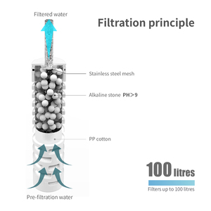 Danh Sách Mới chai lọc nước 1200 ml Loại bỏ kim loại nặng với phần tử lọc than hoạt tính cho Đi Bộ Đường Dài Ngoài Trời - Product Image 5