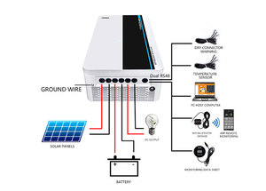 Ipandee Bộ Điều Chỉnh Mppt Tự Động Hoàn Toàn 850V 384V 80A Mppt Hệ Thống Off-Grid Nhà Máy Bộ Điều Khiển Sạc Năng Lượng Mặt Trời - Product Image 2