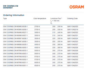 Best Price OSRAMs GW CSSRM2.CM-M5M7-XX55-1 OSLON Square Nature White 4000K Light <b>Led</b> Chip - Product Image 3